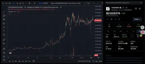 特朗普之子重磅押注Polymarket，Flipr两月暴涨百倍！六大潜力预测市场项目深度解析！(5)