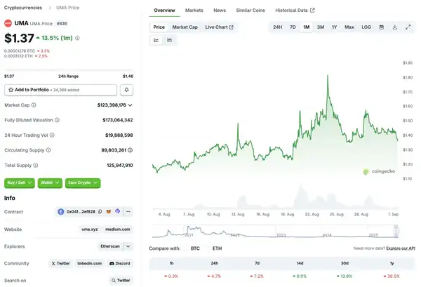 特朗普之子重磅押注Polymarket，Flipr两月暴涨百倍！六大潜力预测市场项目深度解析！(2)