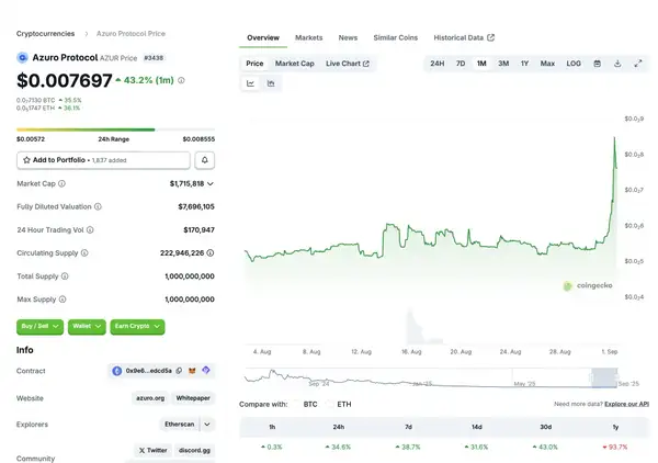 特朗普之子重磅押注Polymarket，Flipr两月暴涨百倍！六大潜力预测市场项目深度解析！(3)