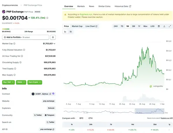 特朗普之子重磅押注Polymarket，Flipr两月暴涨百倍！六大潜力预测市场项目深度解析！(4)
