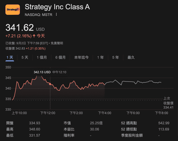 比特币突破11万美元！微策略再投资4.5亿美元增持4048枚BTC，总持仓达63.6万枚！(3)