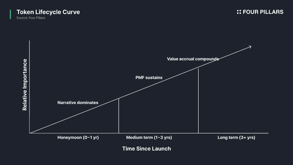 揭穿代币经济迷雾:如何看透被操纵的时代?以$HYPE为例!(2) 揭穿代币经济迷雾:如何看透被操纵的时代?以$HYPE为例!(2)