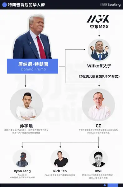 特朗普币圈项目的华人势力揭秘！(4)