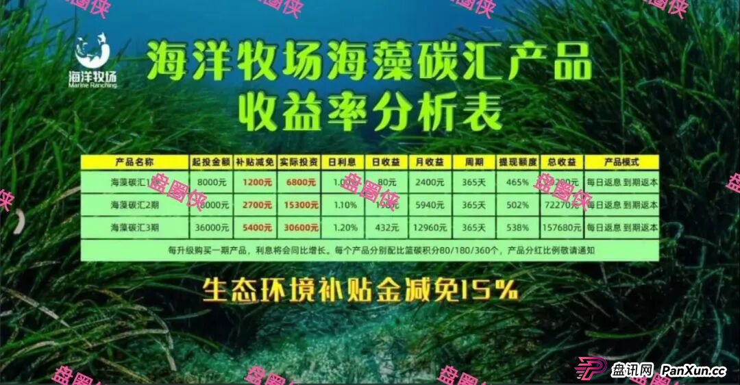 9月23日曝光：最新资金盘骗局《海洋牧场，ARK，olga欧嘉，e充电，CFXH-DAO》随时可能卷钱跑路(3)