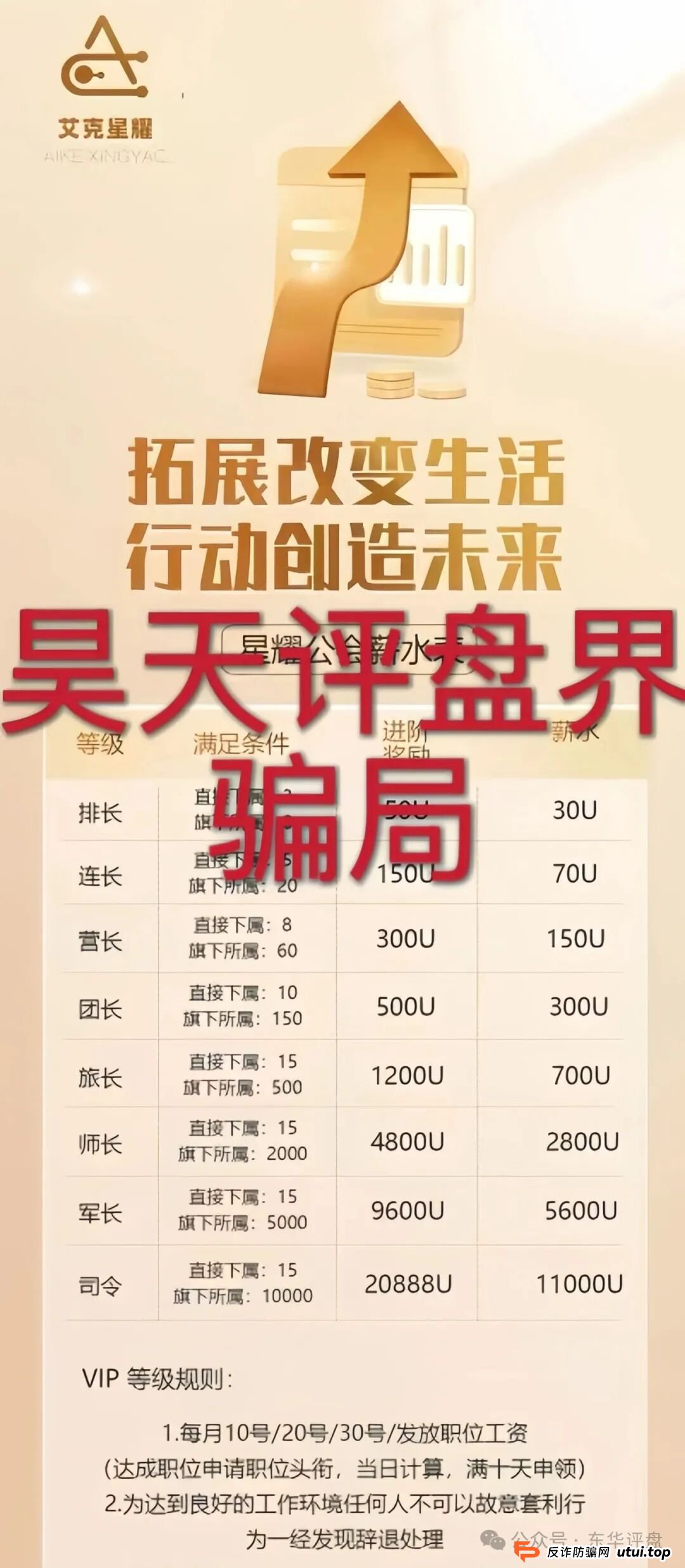 艾克星耀跟单类资金盘骗局，原“博股会”诈骗团伙的平移重启盘，典型的一轮圈杀猪盘，高度预警，即将崩盘跑路！(2)
