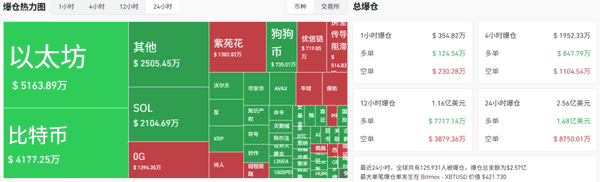 9月24日加密市场快报：牛市宣告结束？BTC、ETH暴跌，山寨币集体狂欢，ASTER飙涨40%！哪些币值得捡漏？(1)