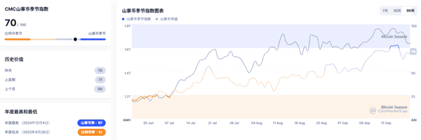 9月24日加密市场快报：牛市宣告结束？BTC、ETH暴跌，山寨币集体狂欢，ASTER飙涨40%！哪些币值得捡漏？(6)