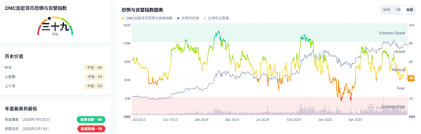 9月24日加密市场快报：牛市宣告结束？BTC、ETH暴跌，山寨币集体狂欢，ASTER飙涨40%！哪些币值得捡漏？(5)