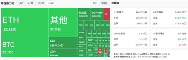 今晚波动来袭！鲍威尔态度决定比特币暴跌，以太坊能否守住4000？山寨币获利盘疯狂出逃，币圈仍有大戏上演！(1)