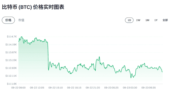 【每日观察】2025年9月23日币圈最新动态播报！(1)