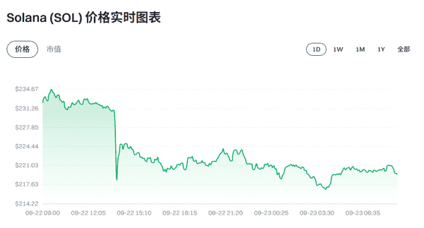 【每日观察】2025年9月23日币圈最新动态播报！(3)