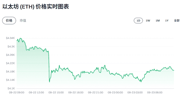 【每日观察】2025年9月23日币圈最新动态播报！(2)