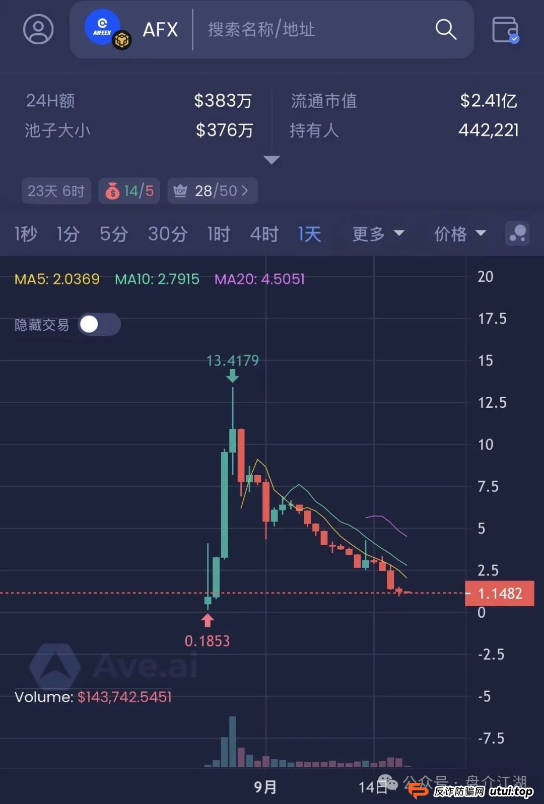 130W投资该何去何从？官方发布：“奥拉丁Origin”是骗局，改名“起源契约，还能走多久，内幕消息说已经被盯上了，注意警惕(4)