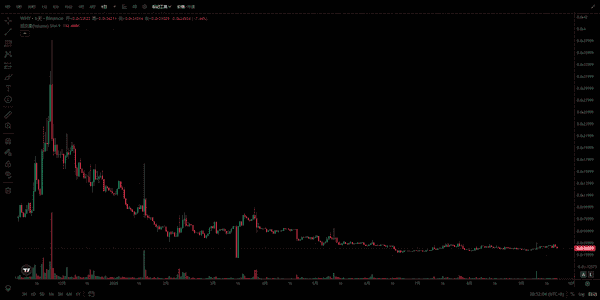 爆仓120亿！比特币、以太坊暴跌背后：市场回调是风险还是机会？(5)