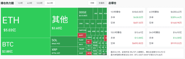 爆仓120亿！比特币、以太坊暴跌背后：市场回调是风险还是机会？(1)