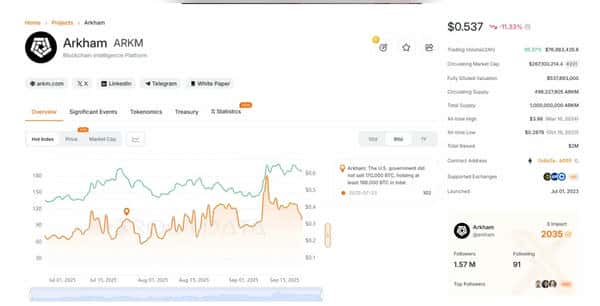 10个值得关注的项目，多个空投机会等你来抢！(3)