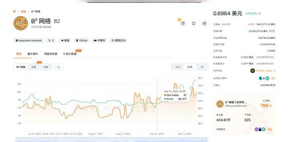10个值得关注的项目，多个空投机会等你来抢！(1)