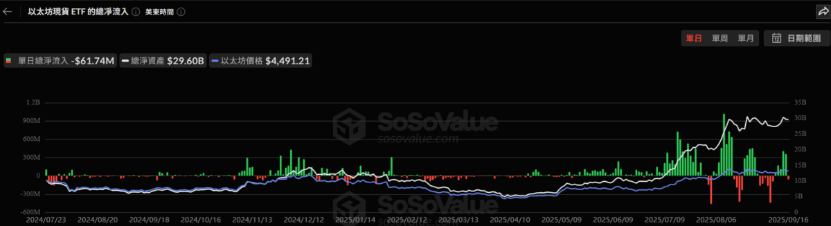 美比特币现货ETF资金流入再创新高：单日达2.92亿美元，连续7天净流入！(2)