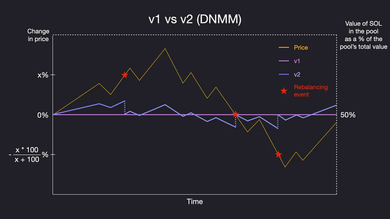 Solana的隐形冠军：如何悄然占领四成DEX市场份额？(3)