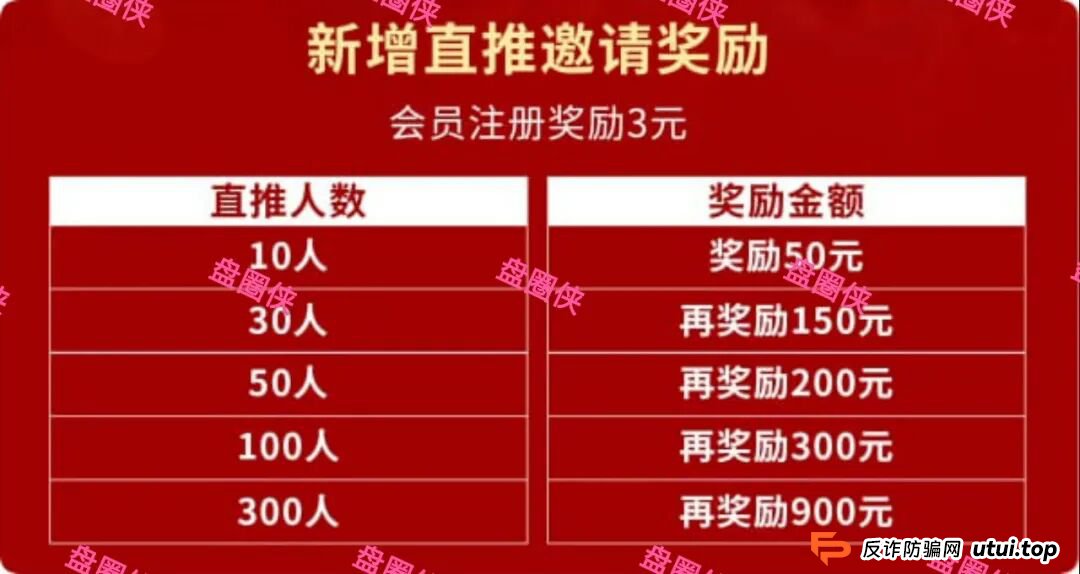9月25日曝光：最新资金盘项目骗局《益友荟，中治国康》随时可能卷钱跑路(8)