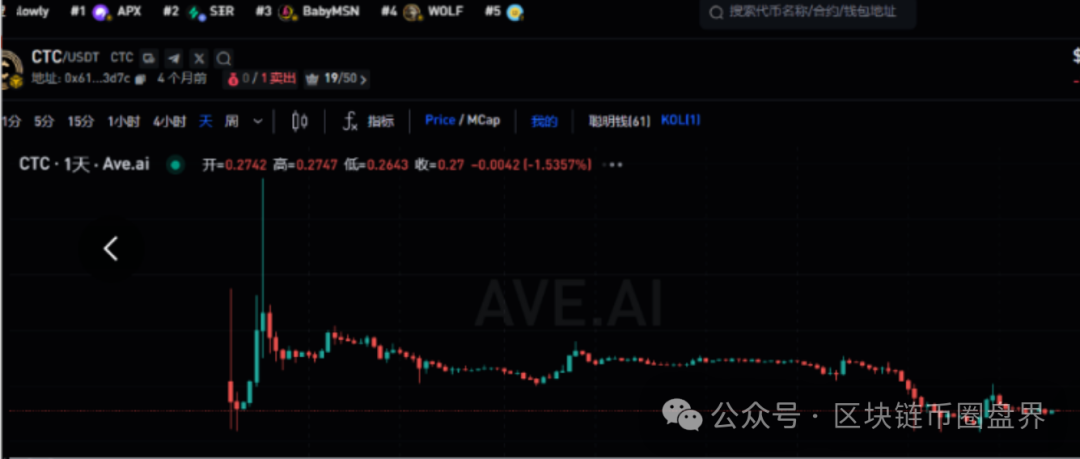 恭喜麒麟币接棒天体交易所！下一轮收割已安排(1)