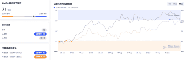 9月26日加密市场动荡：主流币全线崩盘，BTC跌破11万，ETH狂跌14%，XPL逆势飙升42%，资金流向何方？抄底良机？(6)