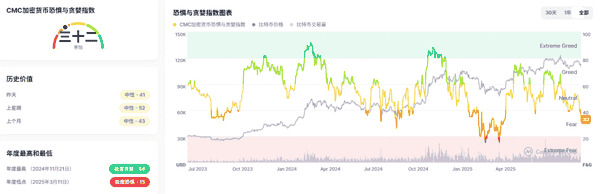 9月26日加密市场动荡：主流币全线崩盘，BTC跌破11万，ETH狂跌14%，XPL逆势飙升42%，资金流向何方？抄底良机？(5)