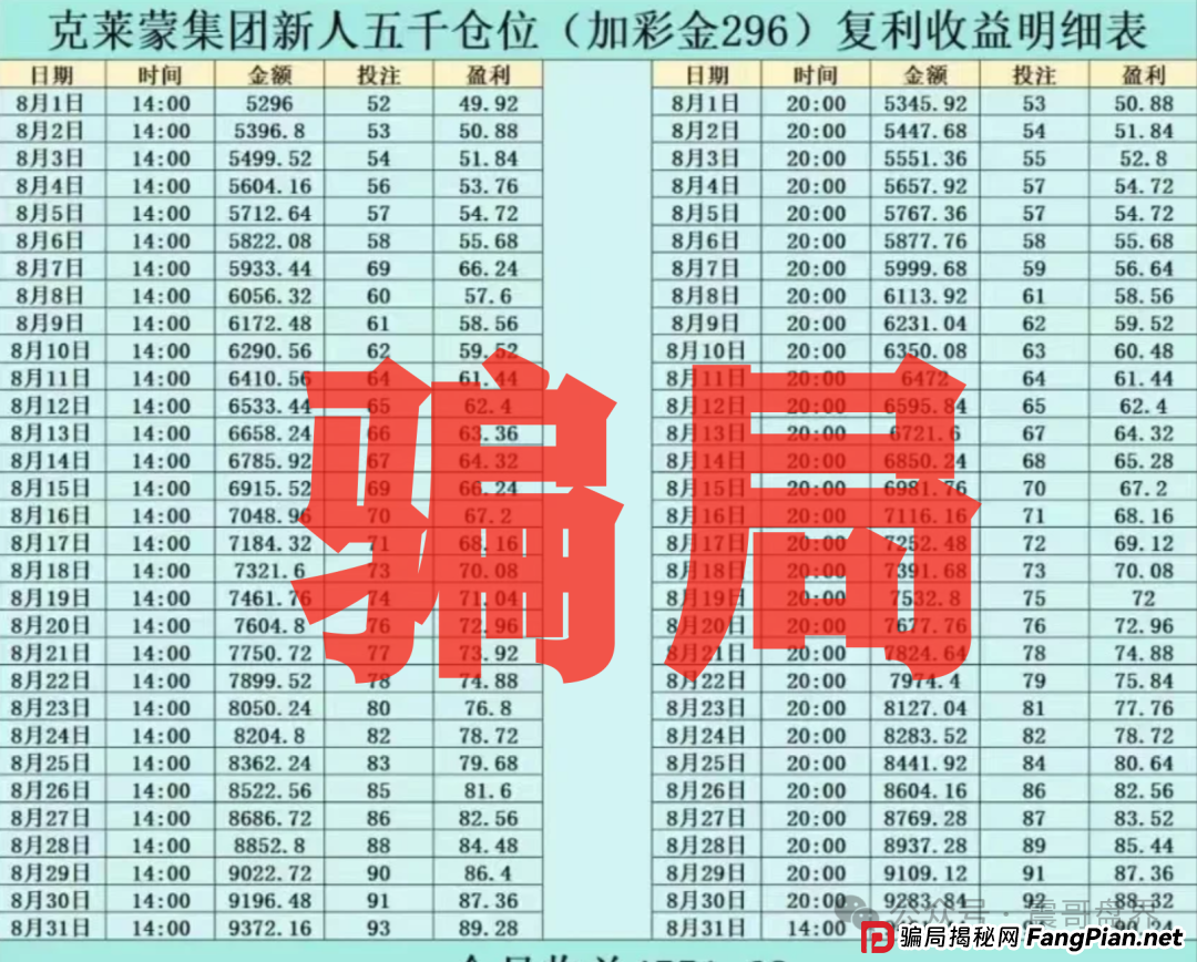克莱蒙集团彩票是诈骗资金盘骗局，看见一定要远离(2)