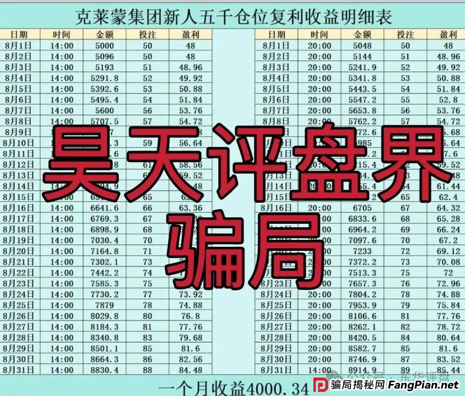 克莱蒙集团彩票跟单类资金盘骗局，典型的杀猪盘骗局，高度预警，看见一定要远离！(1)