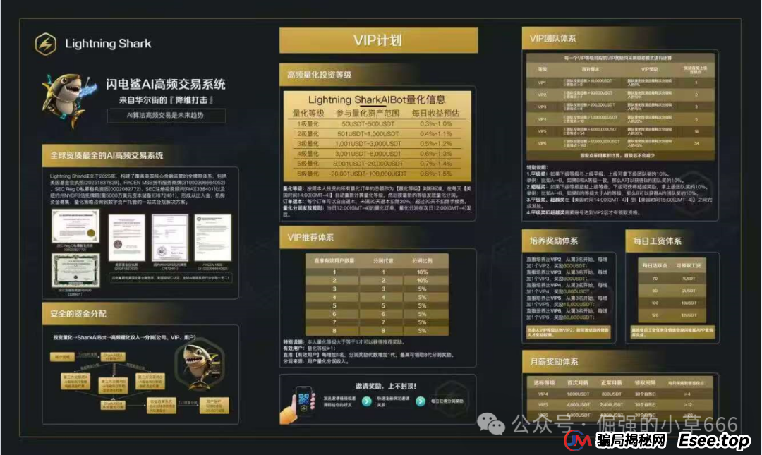 VAX刚崩，“闪电鲨AI”又来了！原班人马换皮收割，这次别再上当！(1)