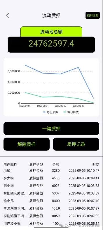 【紧急曝光】“超级未来Super Future”骗局实锤!AI算力是假,年化255%是坑,万人已中招!(4) 【紧急曝光】“超级未来Super Future”骗局实锤!AI算力是假,年化255%是坑,万人已中招!(4)
