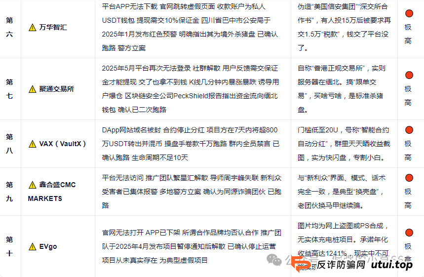 十大资金盘黑榜曝光：从“财富自由”到“血本无归”，这些骗局正在批量收割普通人(2)