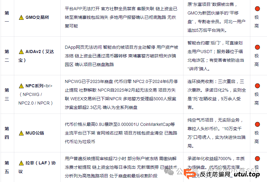 十大资金盘黑榜曝光：从“财富自由”到“血本无归”，这些骗局正在批量收割普通人(1)