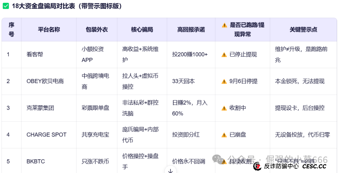 【紧急预警】18大资金盘集体暴雷！有人已血本无归（附最新跑路名单）(1)