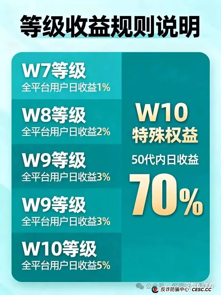 VAX(VaultX)暴雷倒计时?千万资金已入袋,操盘手随时跑路!(4) VAX(VaultX)暴雷倒计时?千万资金已入袋,操盘手随时跑路!(4)