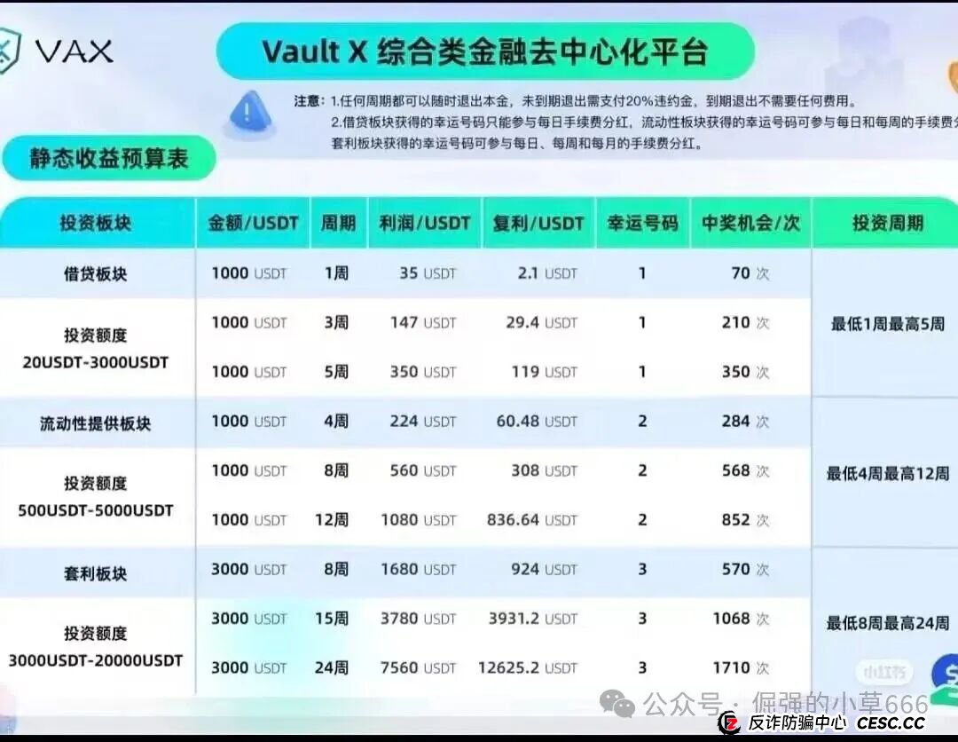 VAX(VaultX)暴雷倒计时?千万资金已入袋,操盘手随时跑路!(2) VAX(VaultX)暴雷倒计时?千万资金已入袋,操盘手随时跑路!(2)