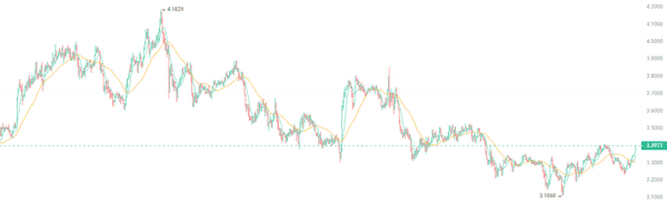 下一个爆发的加密货币是SUI！(1)