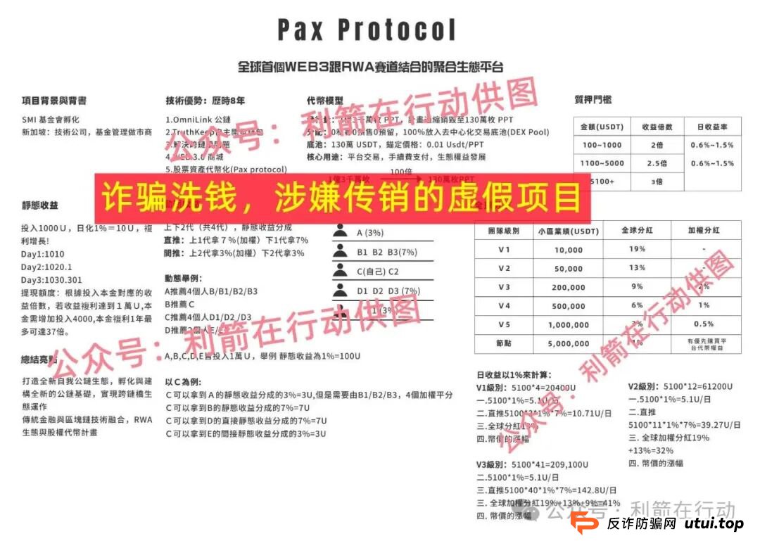 警惕！中国福币，小米稳定币，玉山金控，PaxProtocol...这8个互联网项目都是挖坑设套的骗局！赶紧远离，赶紧跑！(15)