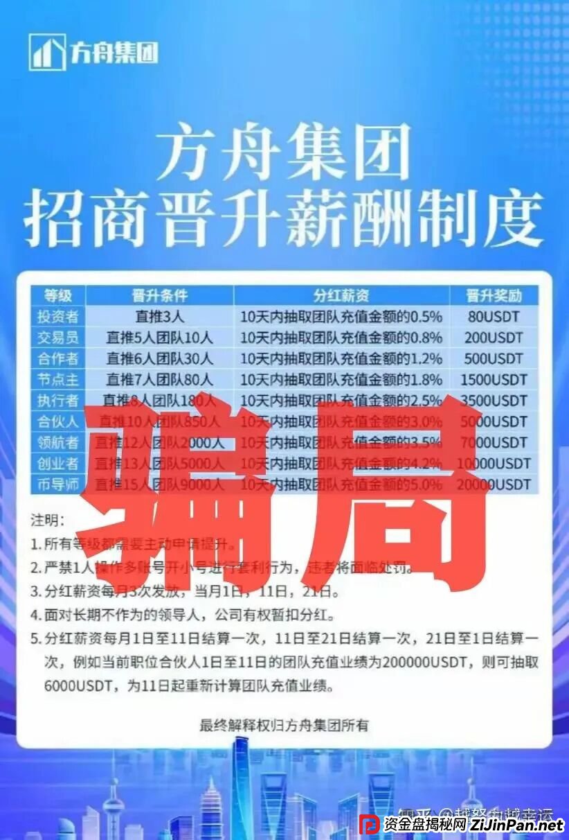 冒充正规公司方舟集团资金盘骗局，云誉证券”（链通云）纯纯的杀猪盘，大家千万别上当！(2)
