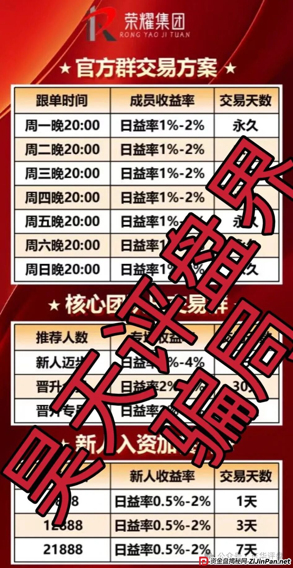 荣耀集团（嘉悦国际）期货带单类资金盘骗局，近期大量单割会员，高度预警，即将崩盘跑路！(2)