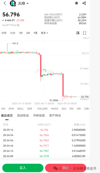 JUBank两次腰斩！50万散户深陷“聚币收割机”，如何死里逃生？(1)