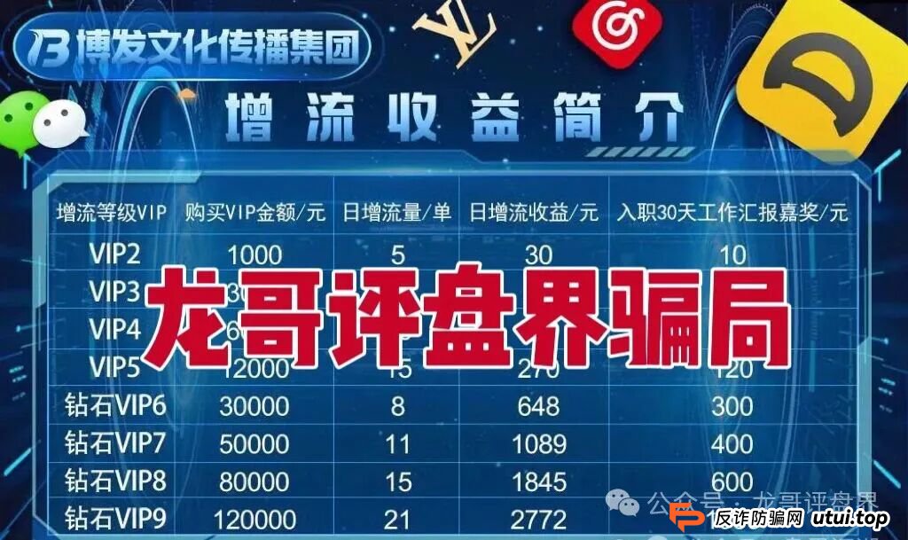 BF博发文化传播集团分红类资金盘骗局，操盘手圈钱过亿，大量单割会员，高度预警，即将崩盘跑路！