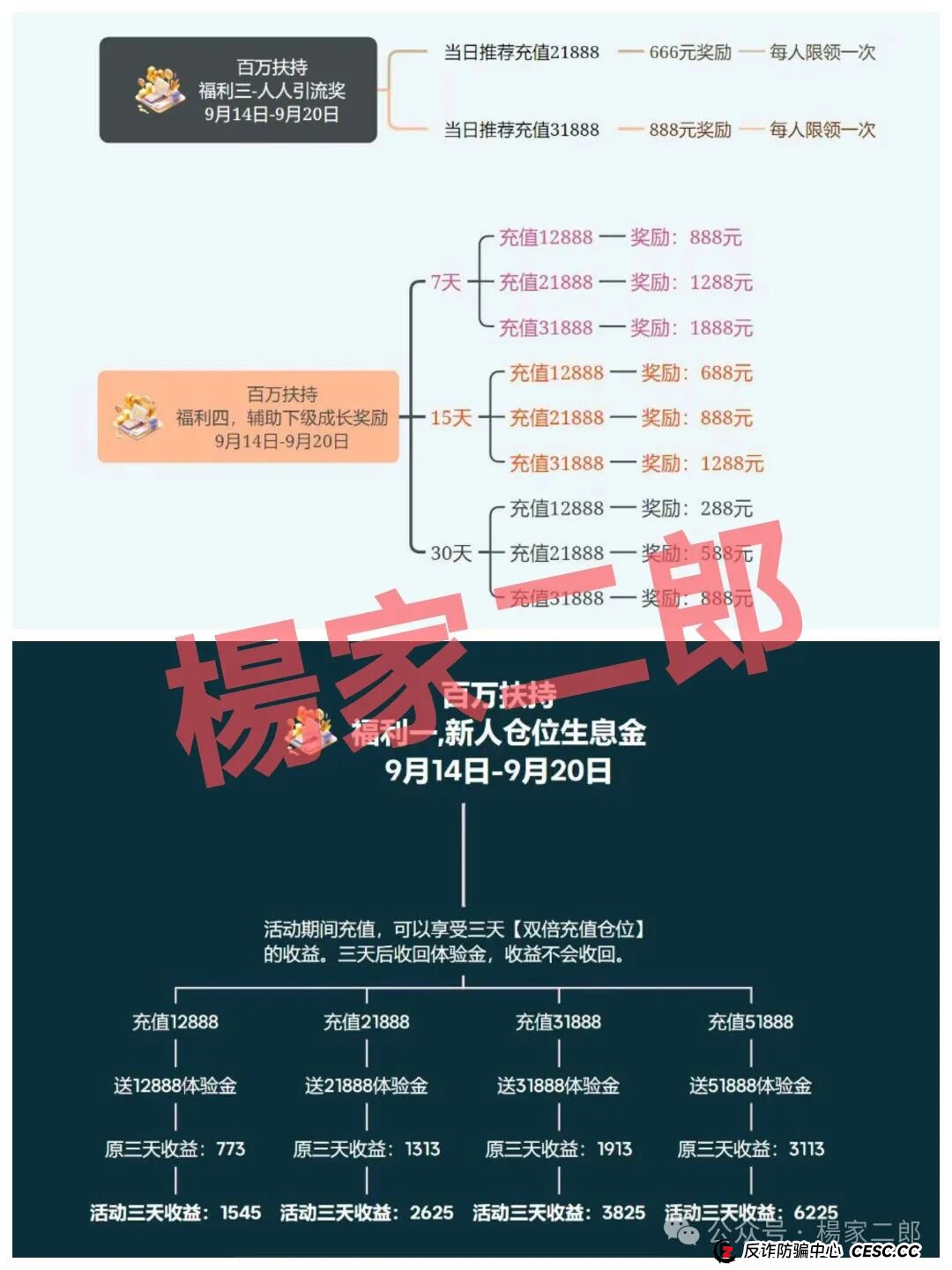 “荣耀集团嘉悦国际高诱惑福利活动”再次来袭，你做好被割的准备了吗？(3)