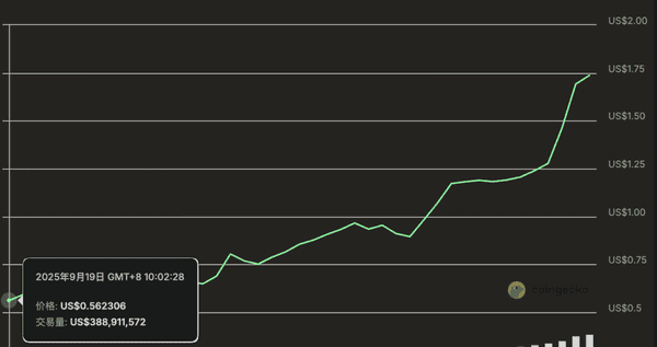 Aster空投狂飙30倍，StandX即将迎来新机遇！(4)