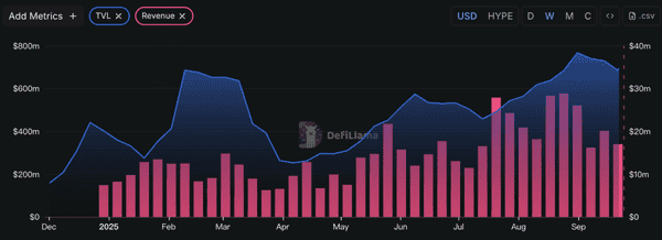 Aster空投狂飙30倍，StandX即将迎来新机遇！(2)