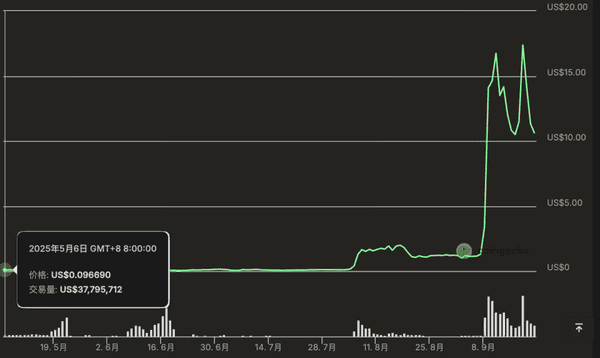 Aster空投狂飙30倍，StandX即将迎来新机遇！(3)