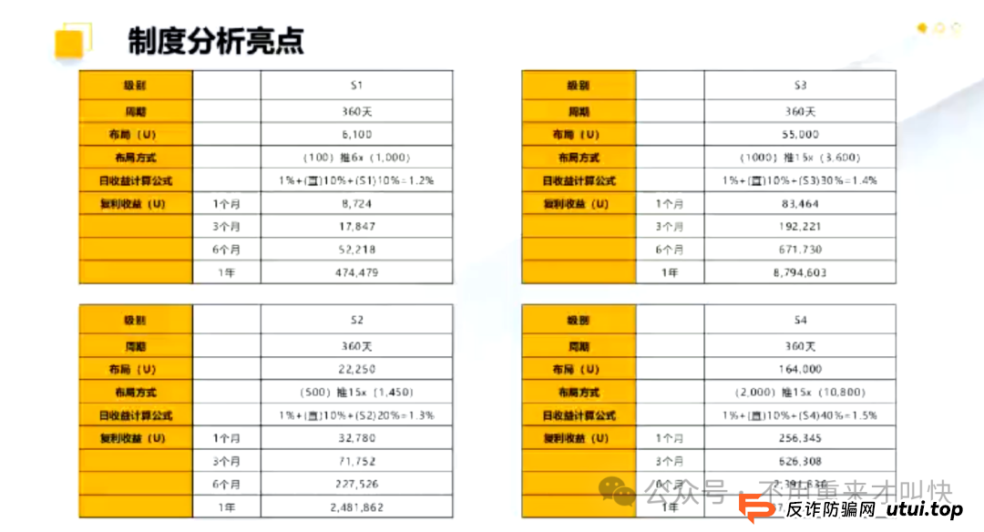 预警！ARK方舟或将会一夜崩盘！(9)