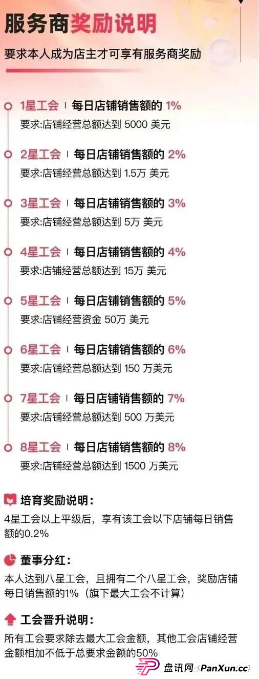 优哩哩跨境电商就是一个资金盘骗局，操盘手竟是曾经分投趣的股东王强！(5)