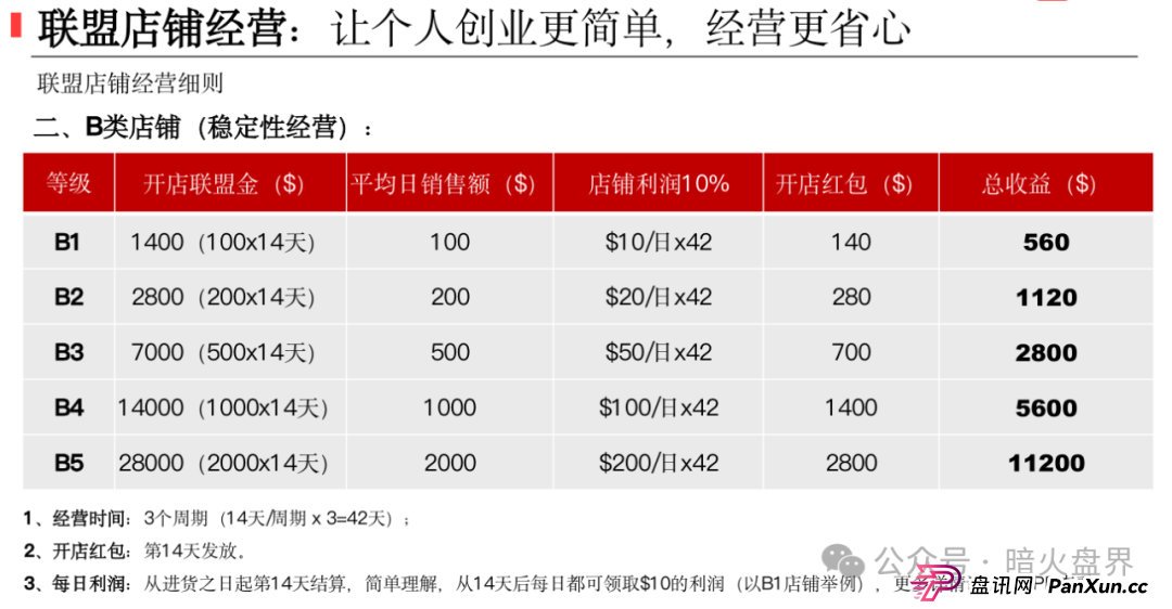 优哩哩跨境电商就是一个资金盘骗局，操盘手竟是曾经分投趣的股东王强！(4)