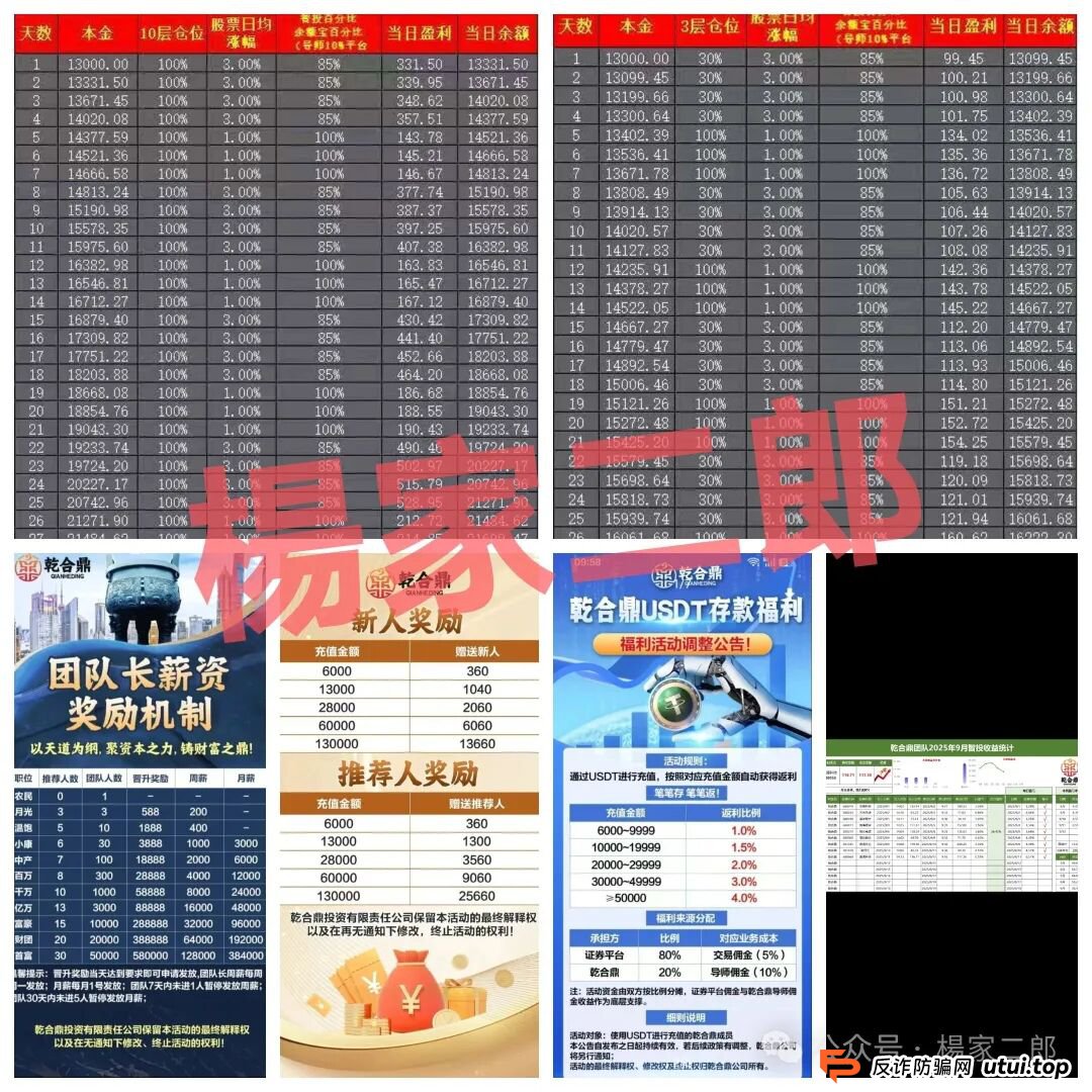 高危预警:乾合鼎(兴红资管)股票跟单类资金盘骗局,正在进行最后的收割!(2) 高危预警:乾合鼎(兴红资管)股票跟单类资金盘骗局,正在进行最后的收割!(2)